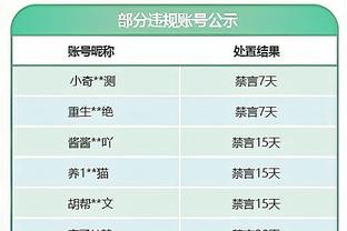 MVP榜：约基奇SGA字母前三 东契奇升至第四 恩比德跌出榜单